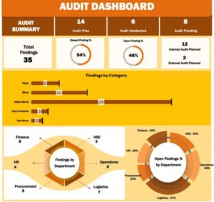 Audit Dashboard V4.0