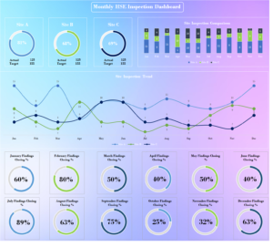 Audit Dashboard V4.2